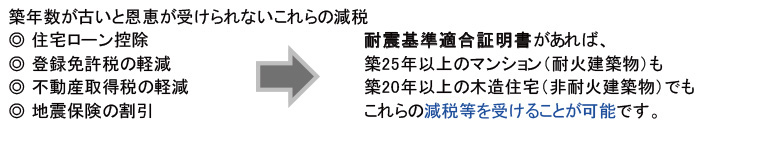 どんなメリットがあるの？